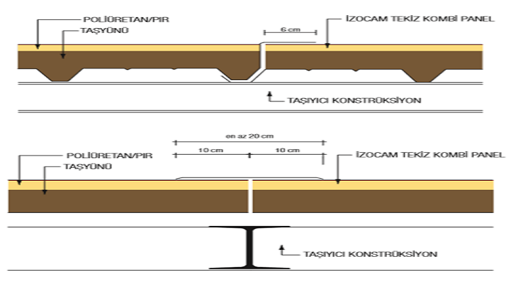 Kombi Panel