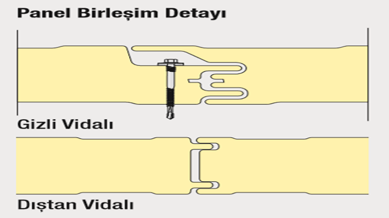 Poliüretan/PIR Yalıtımlı Cephe Paneli