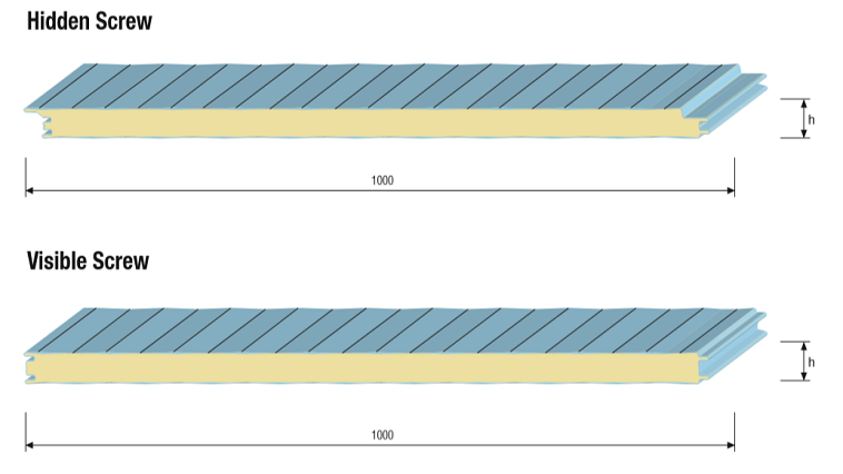 Polyurethane/PIR Insulated Facade Panel